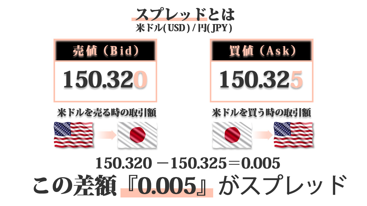 FX初心者必見！失敗しないための基礎知識とおすすめの始め方 - 今を楽しむ！トレンドLab
